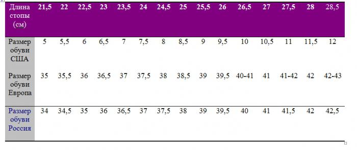 размер обуви сша