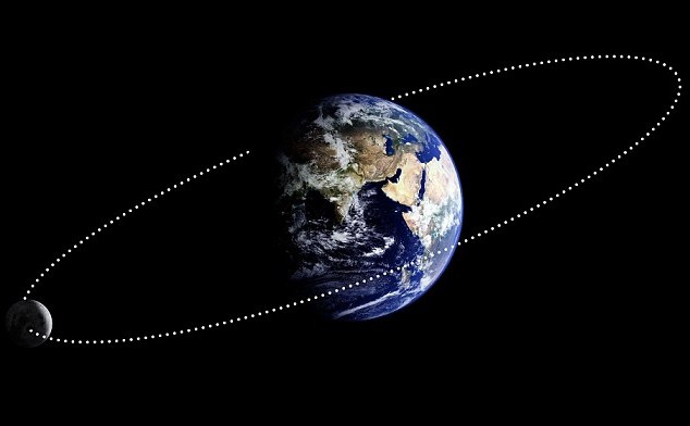 Какое расстояние от земли до луны?
