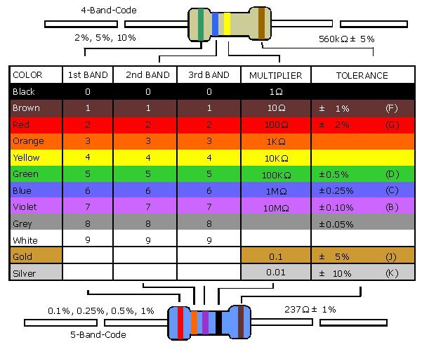 Цветная маркировка резисторов