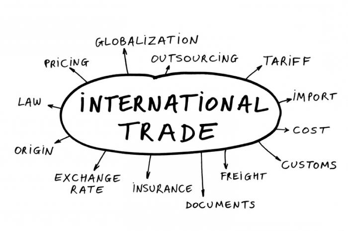 теории международной торговли