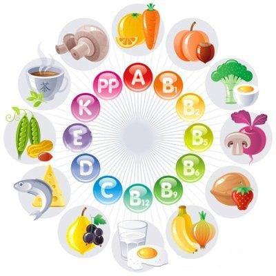 жирорастворимые витамины таблица