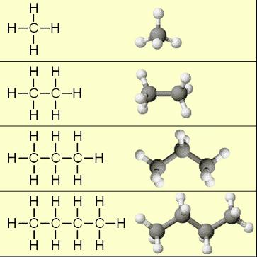 свойства алканов