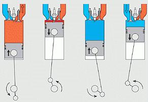 принцип действия дизельного двигателя