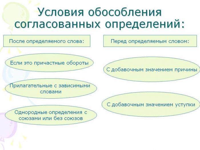 обособленные однородные определения