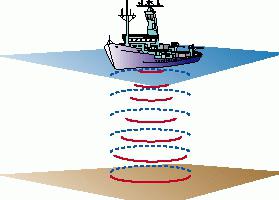 Скорость звука в морской воде