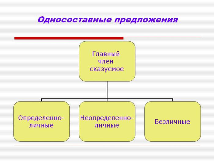 определенно личные предложения 