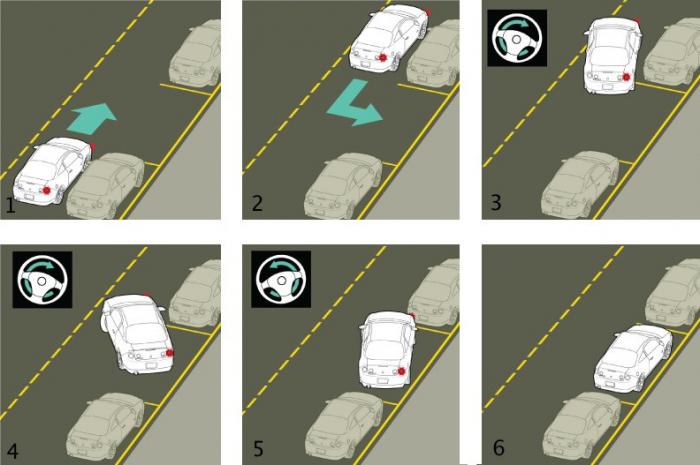 как правильно парковаться 