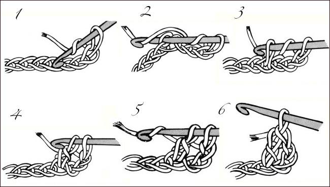 Вязание крючком для начинающих схемы