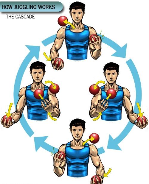 как научиться жонглировать тремя мячами