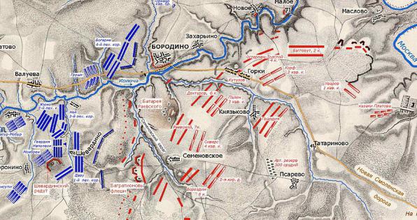 бородинское сражение 1812