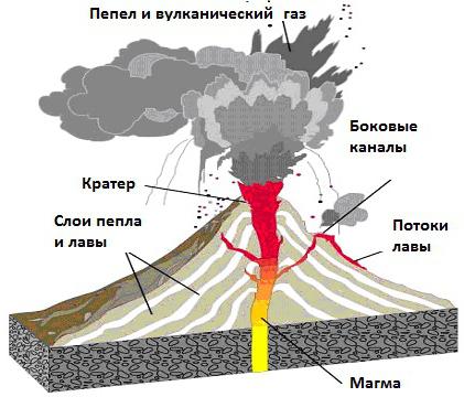 самый большой вулкан в америке