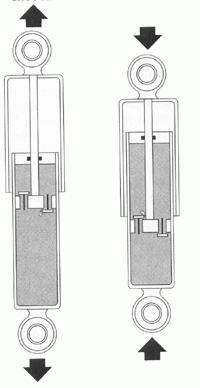 отличие газовых амортизаторов от масляных