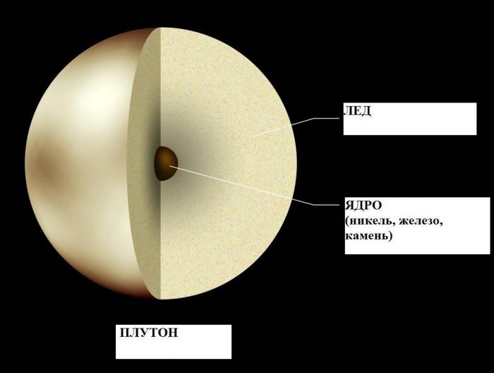 планеты солнечной системы плутон