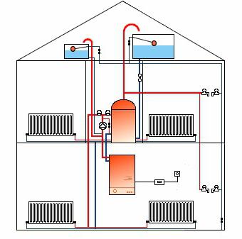 двухтрубная система отопления частного дома 