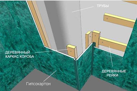 короб из гипсокартона своими руками
