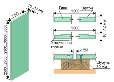 короб для проводов