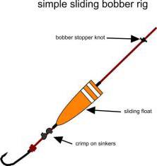 как закрепить поплавок к леске