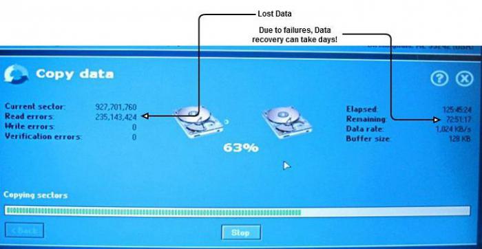 восстановление поврежденного жесткого диска