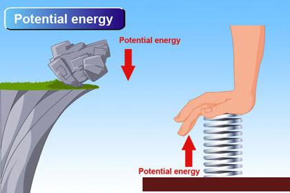 закон сохранения энергии в термодинаммике