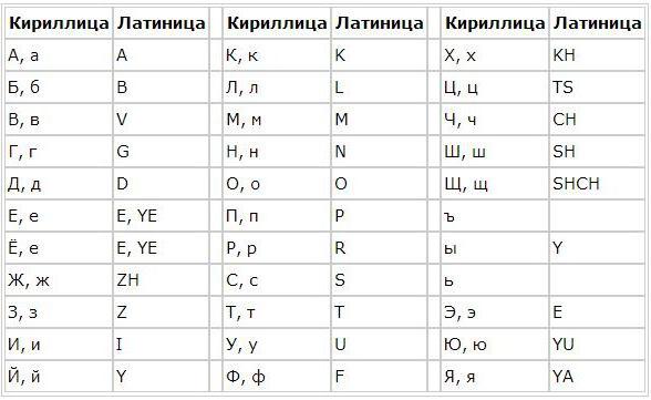 адрес с русского на английский