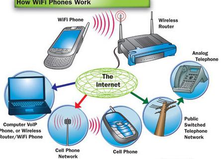 подключить смартфон к ноутбуку wifi