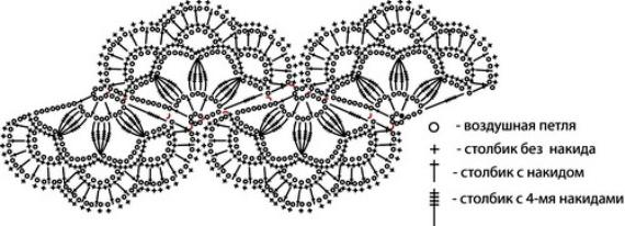 вяжем ленточное кружево крючком
