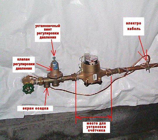 как правильно установить счётчик воды