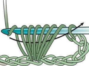 обвязка края изделия крючком