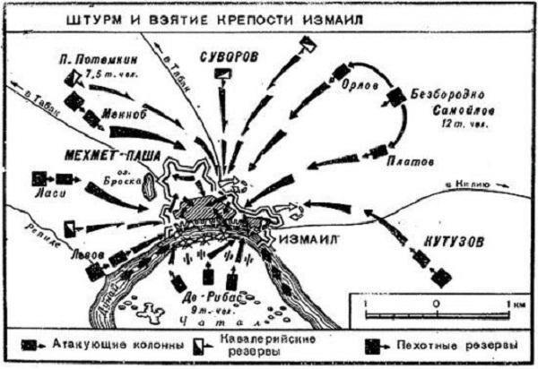 Взятие турецкой крепости Измаил