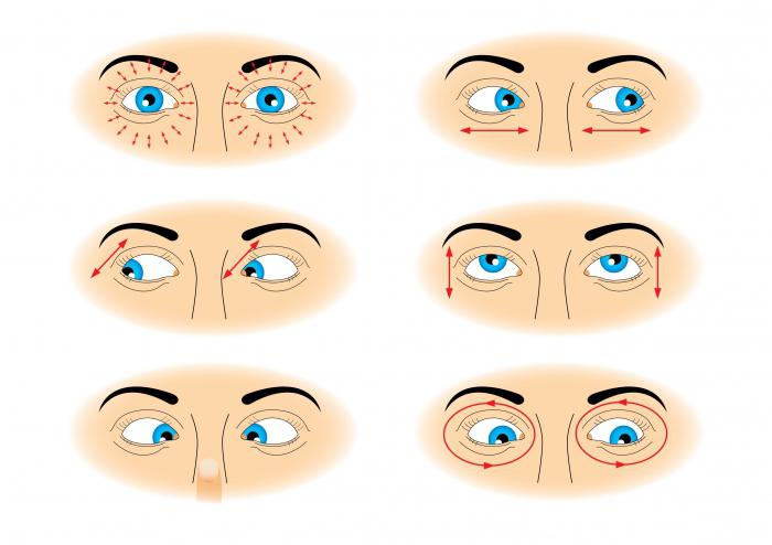 разминка для глаз после компьютера