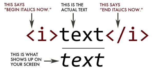 как создать html файл
