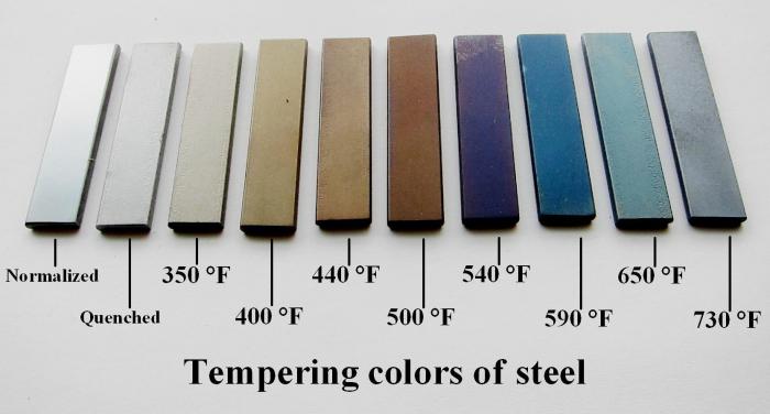 график термической обработки стали 