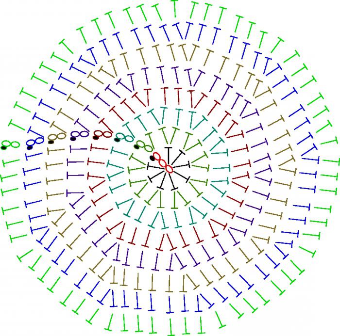 вязание крючком круга для начинающих