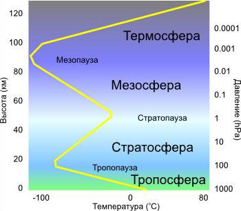 состав первичной атмосферы земли