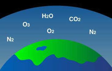 газовый состав атмосферы земли