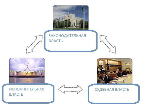 гражданское общество и правовое государство 