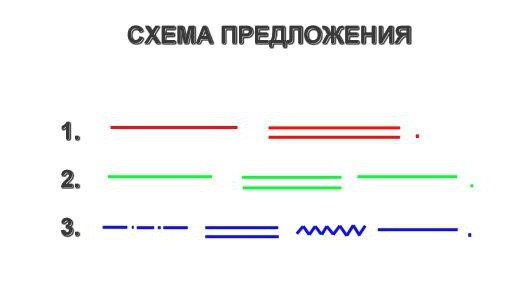 виды сказуемых