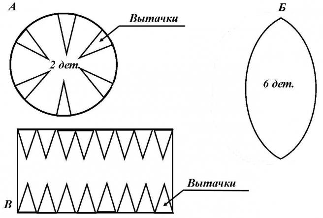 выкройка для головы снеговика