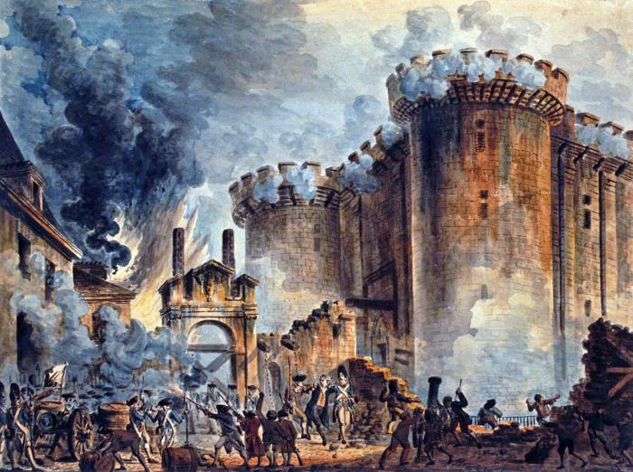 этапы французской революции 1789
