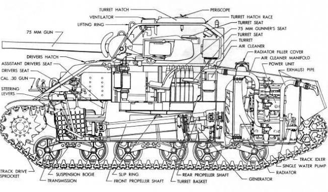 экипаж танка шерман