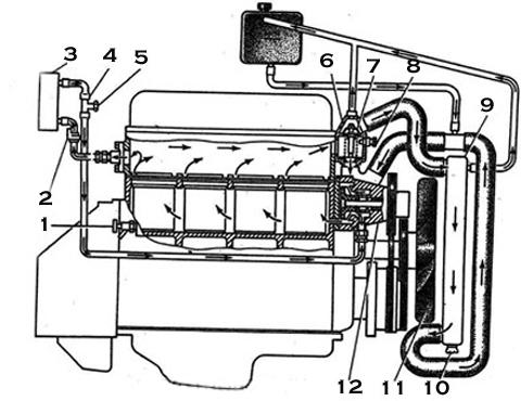 схема циркуляции охлаждающей жидкости газель 