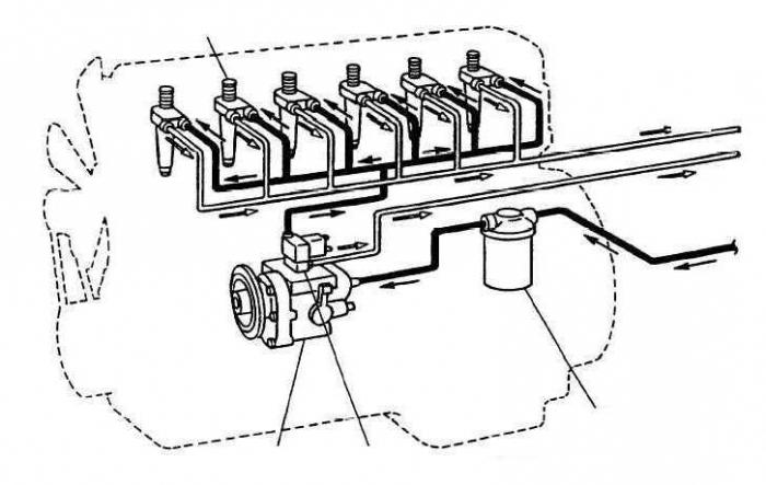 система питания дизельного двигателя 