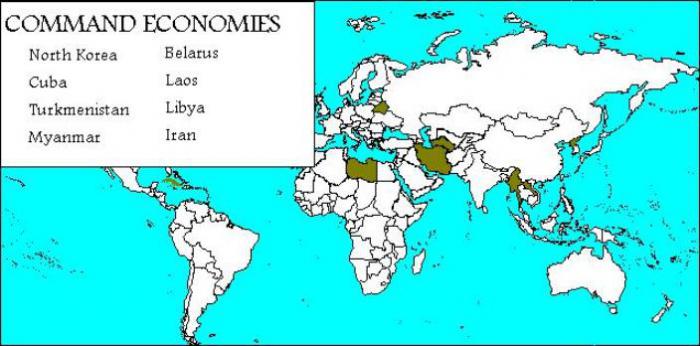 государство в командной экономике