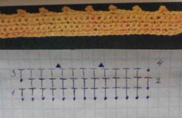 обвязка горловины крючком, схемы