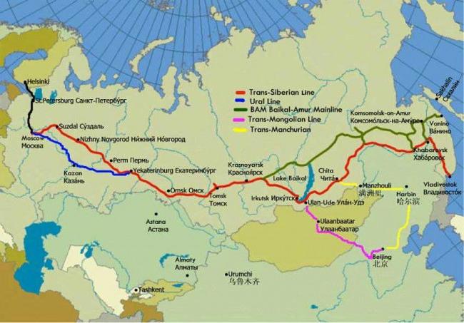 транссибирская магистраль 