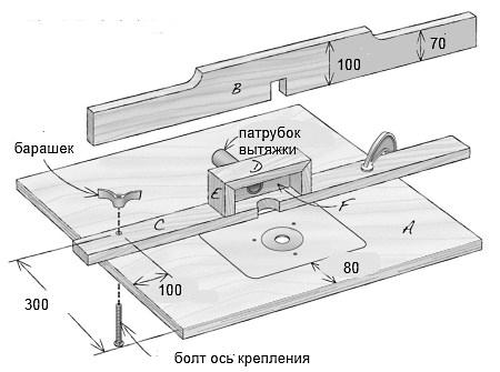 изготовление фрезерного стола своими руками 