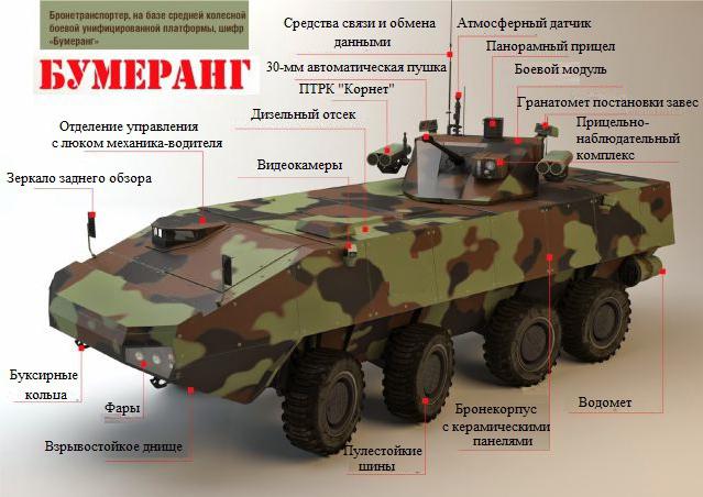 новый российский бтр бумеранг