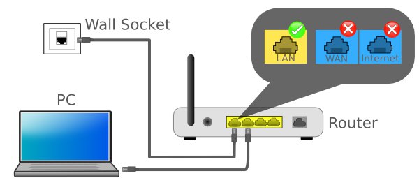 wifi ограниченный доступ