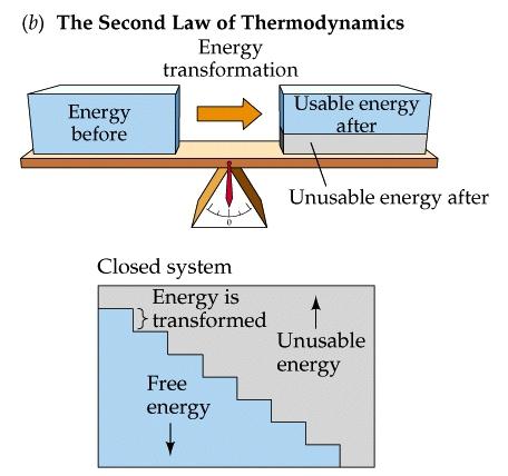 второй закон термодинамики