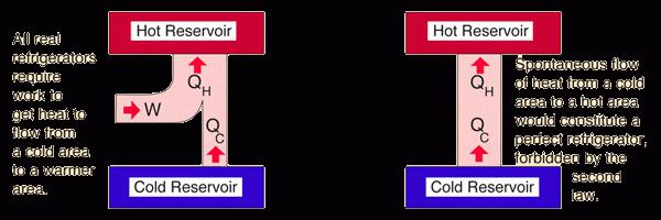 Как работает второй закон термодинамики